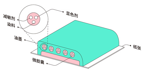 设计师常见的印刷的四种方式 第 10 张