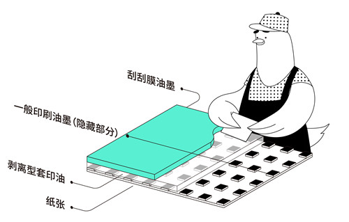 设计师常见的印刷的四种方式 第 7 张