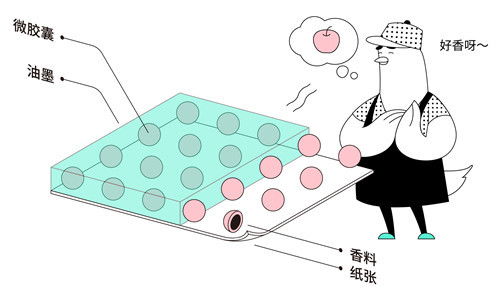 设计师常见的印刷的四种方式 第 8 张