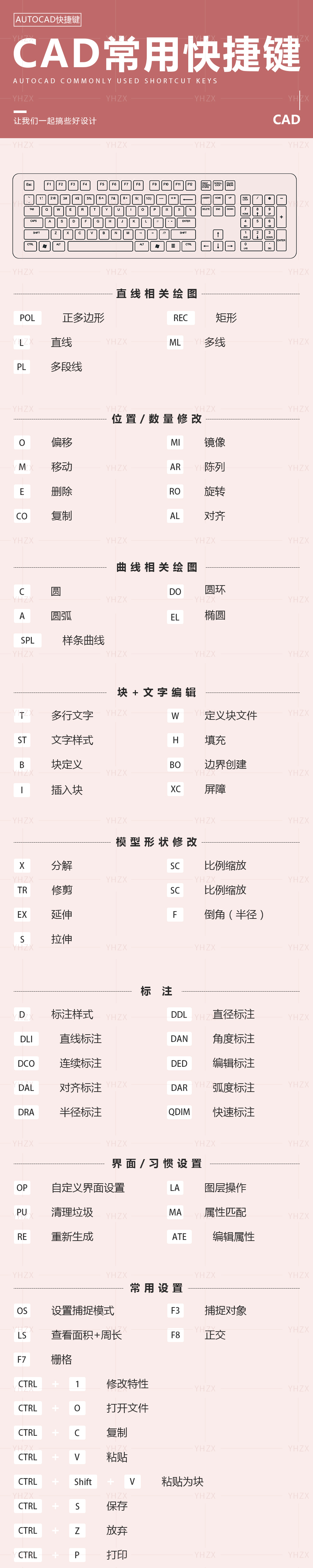 CAD常用快捷键