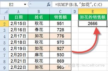 SUMIF函数14种经典用法 第 1 张