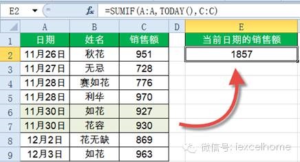 SUMIF函数14种经典用法 第 10 张