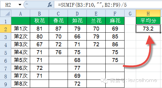 SUMIF函数14种经典用法 第 13 张