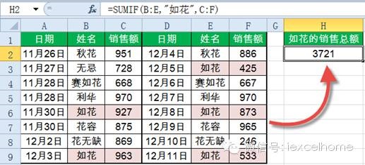 SUMIF函数14种经典用法 第 14 张