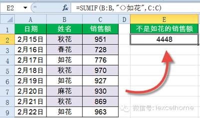 SUMIF函数14种经典用法 第 2 张