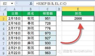 SUMIF函数14种经典用法 第 5 张