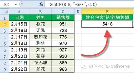 SUMIF函数14种经典用法 第 8 张